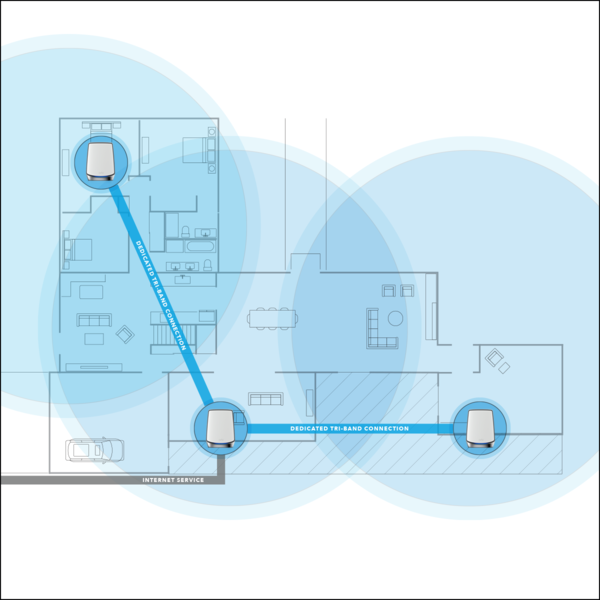 56％以上節約 NETGEAR Inc. Orbi Pro WiFi6 トライバンドメッシュWiFi