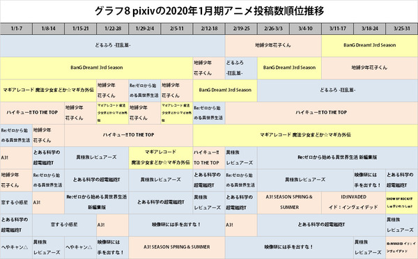 Ascii Jp ソシャゲと噂話の年1月アニメ バンドリ マギレコ どるふろ 花子くん 2 2