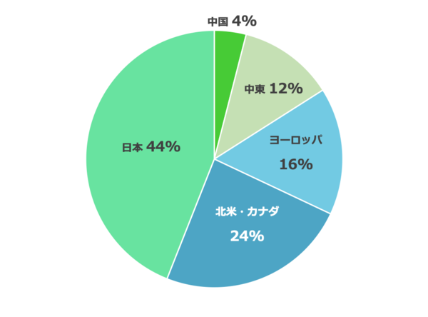 Ascii Jp フルスタックエンジニアを3ヵ で養成するシリコンバレー式カリキュラム