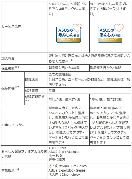 Ascii Jp Asus 故障原因を一切問わない製品保証サービス開始