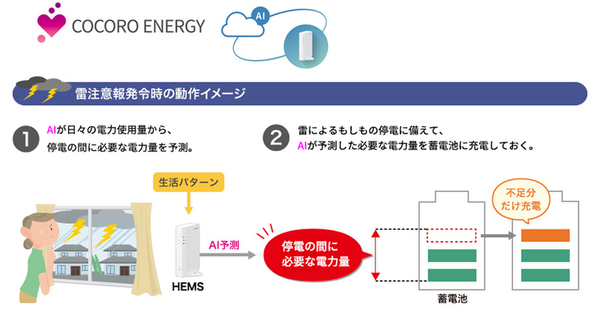 ASCII.jp：シャープ、クラウドHEMS「COCORO ENERGY」をバージョンアップ