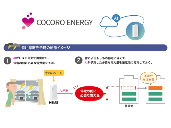 シャープ、クラウドHEMS「COCORO ENERGY」をバージョンアップ