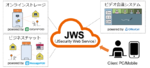JSecurity、テレワーク向けクラウドサービスを提供開始