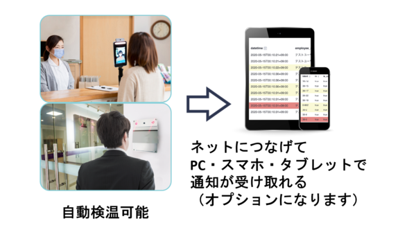 Momoが非接触検温IoTシステム販売開始、神戸市での実証実験も決定