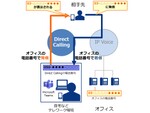 NTT、オフィスの電話番号をテレワーク時にも使用できる「Direct Calling for Microsoft Teams」の新機能を発表