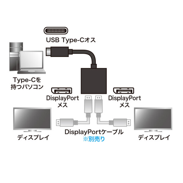 ASCII.jp：USB Type-CやDisplayPortから複数のディスプレーに映像を