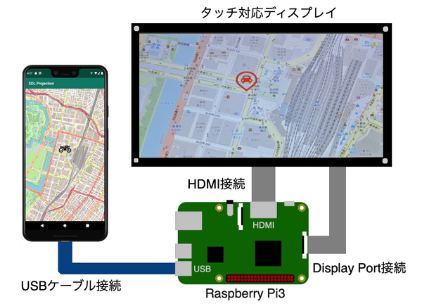 Ascii Jp ラズパイによる疑似sdl車載機に 地図を表示してみよう