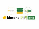 企業間取引プラットフォーム「BtoBプラットフォーム」、kintoneと連携
