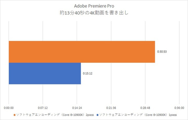 Ascii Jp おうち時間を快適に過ごそう ゲームや動画配信など新たな趣味も超快適なハイエンドpc G Tune Hp Z 2 3