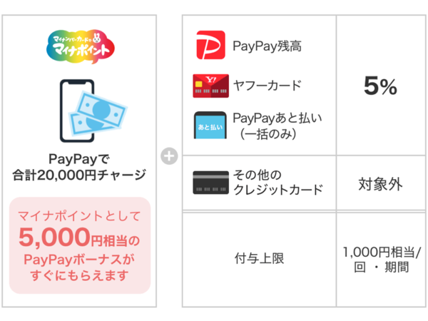 ASCII.jp：PayPay マイナポイントに登録して滋賀県で使うと5％還元