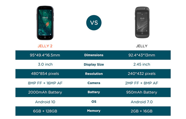 ASCII.jp：【格安スマホまとめ】Unihertz、超小型の3型スマホ「Jelly 2