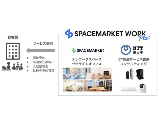 NTT東日本、スペースマーケットと提携して遊休オフィスをテレワーク用ワークスペースとして提供