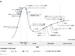 ガートナー、「日本におけるセキュリティ (デジタル・ワークプレース) のハイプ・サイクル：2020年」を発表