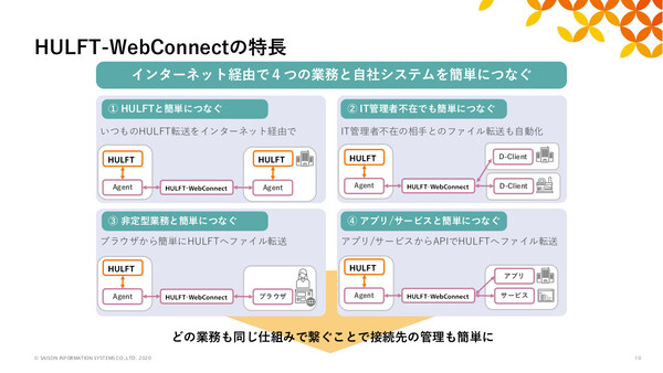 Ascii Jp セゾン情報 ファイル連携saas Hulft Webconnect Ver 3 発表