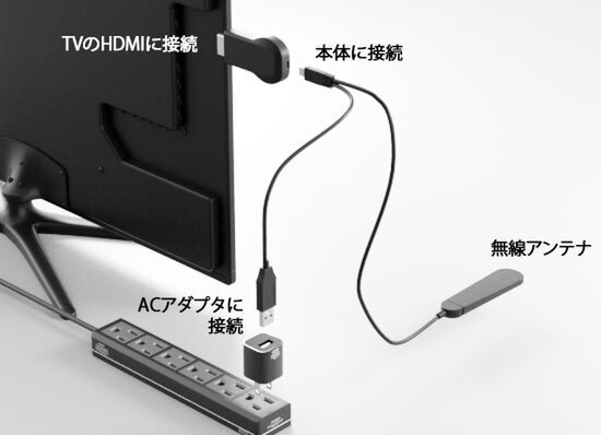 Ascii Jp 無線接続で独立アンテナタイプ Iphone Pcの映像をモニターに出力するアダプター