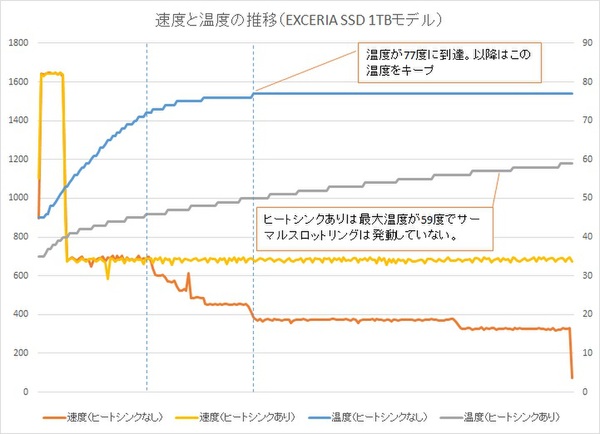 ASCII.jp：国内初参入のキオクシア製SSD「EXCERIA PLUS SSD」「EXCERIA