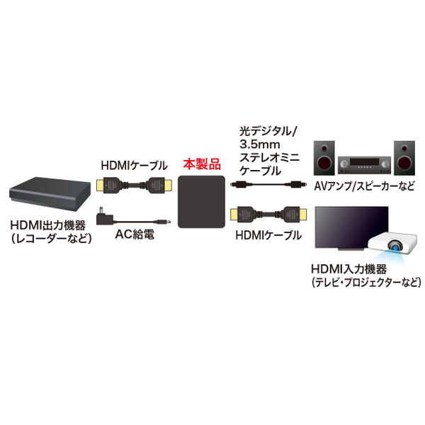 Ascii Jp サンワ ケーブル一体型のhdmi Vga変換コンバーター2モデルなど発売