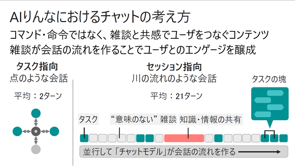 Ascii Jp 国民的aiを目指し Msを卒業したai女子高生りんな 3 4