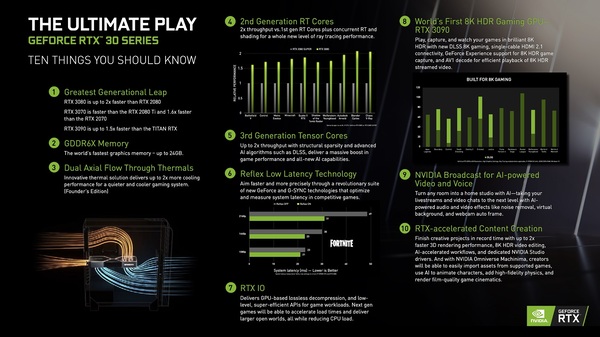 Ascii Jp Geforce Rtx 30 Series Tech Sessionsでわかったampereが超進化した理由 1 4