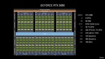 GeForce RTX 30-Series Tech SessionsでわかったAmpereが超進化した理由