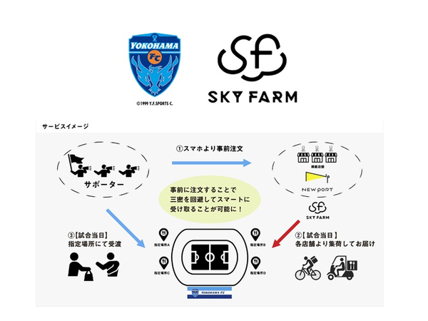 スカイファームと横浜FC、スタジアムフードのスマートデリバリーサービスのプロジェクトとして神奈川県の事業に採択