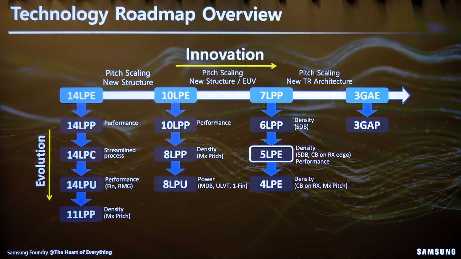 Zg[Nu|P10Switch2pv ->摜>2 