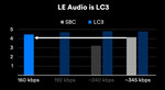 混沌としたBluetoothの高音質コーデック、新標準LE Audio／LC3の立ち位置は？