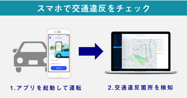 Ascii Jp ジェネクスト スマホで社用車の交通違反を検知する Ai Contact モバイル