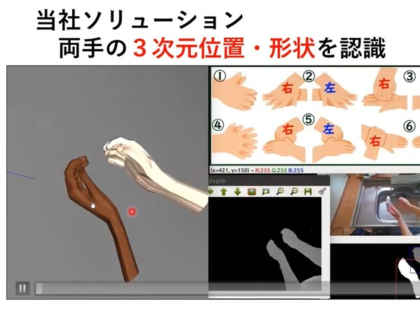 手洗いの3D画像認識など、コロナ禍における食・健康を支える新技術