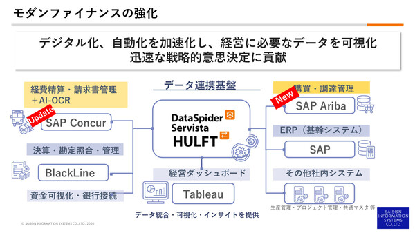 ASCII.jp：セゾン情報、購買や経理分野の「リンケージサービス」で2