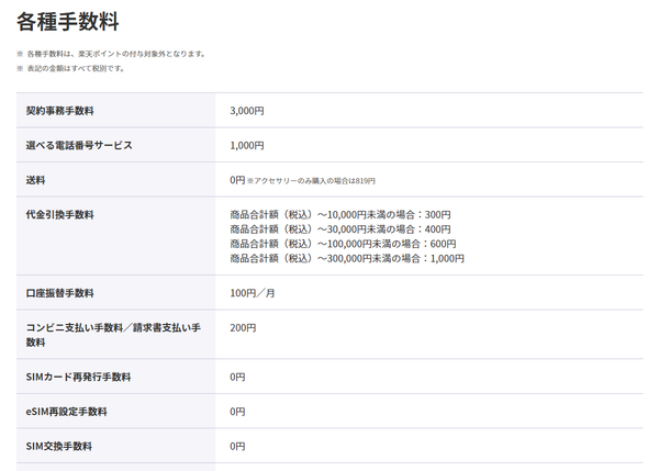 Ascii Jp 格安スマホまとめ 楽天がesimの手数料無料化 5g対応のiphone 12は格安simで動く