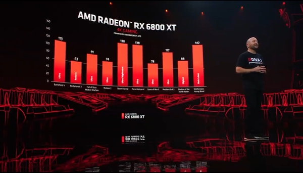 ASCII.jp：AMDがコスパでGeForceを圧倒!?4KでRTX 3090とほぼ同等の性能「Radeon RX 6900 XT」が999