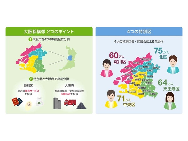 ヤフー、特設サイト「『大阪都構想』への賛否は11月1日に住民投票」を公開