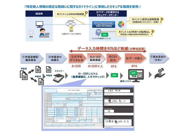 NTTデータ、自治体向けAI-OCRサービス／スマート自治体プラットフォームでマイナンバー帳票の取り扱い開始