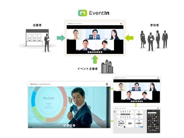 ブイキューブ、オンラインイベントプラットフォーム「EventIn」提供開始