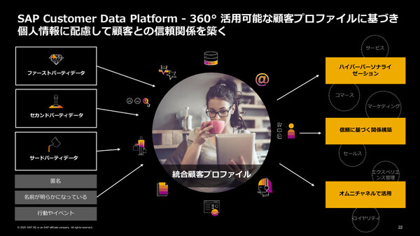 SAP、顧客体験に一貫性をもたらす「SAP Customer Data Platform」発表