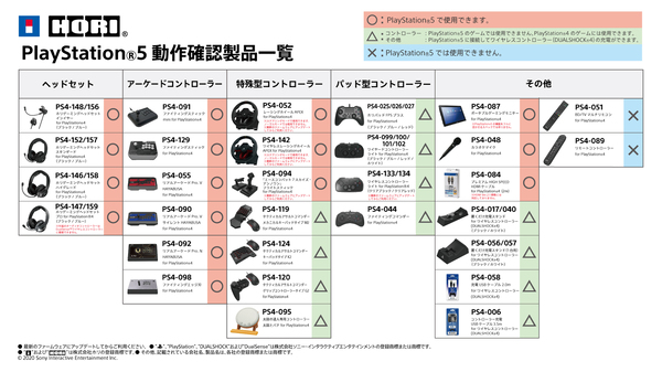 ASCII.jp：アスキーゲーム:HORI、PlayStation 5動作確認済み製品一覧を