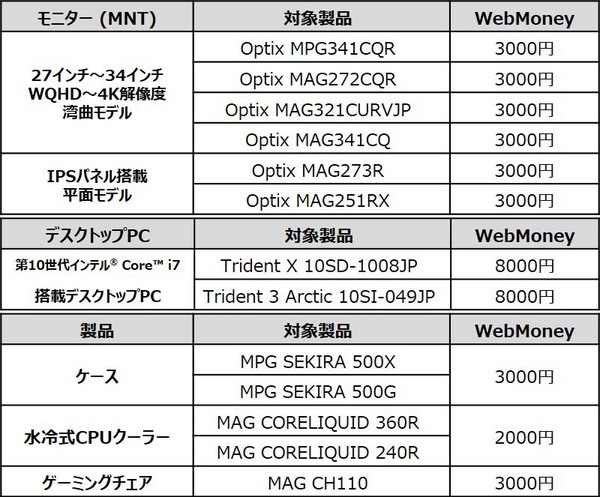 ASCII.jp：MSIゲーミング製品購入でWebMoneyがもらえる「MSI ブラック 