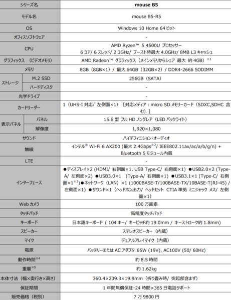 ASCII.jp：マウス、AMD Ryzen 5 4500U搭載で8万円台の15.6型ノートPC