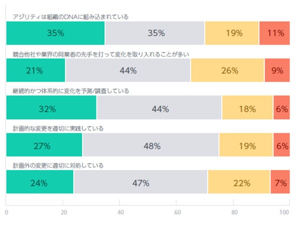 日本のIT業界における開発者の採用は世界と比べても困難な状況か　OutSystemsの年次調査レポート