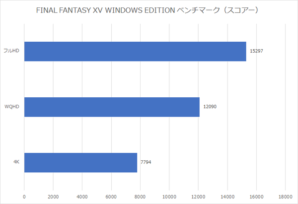 Ascii Jp Ryzen 7 5800x Rtx 3080搭載 アスキー Stormコラボの最強ゲーミングpcが編集部にやって来た 3 3