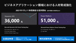 “データのサイロ化”解消するDynamics 365とPower Platform