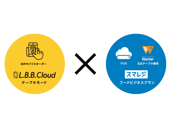 モバイルオーダーを最短1週間で導入できる「L.B.B. Cloud for スマレジ」