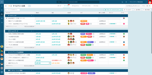 Ascii Jp プロジェクト管理ツール タスクワールド Excel感覚でタスク管理が可能な テーブル ビュー 機能を搭載