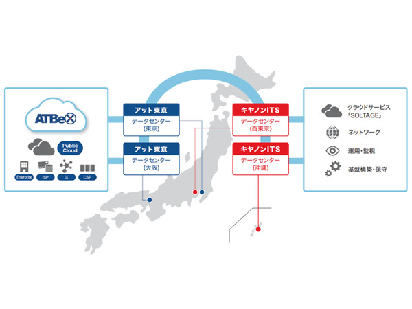 キヤノンITSとアット東京、データセンターを接続