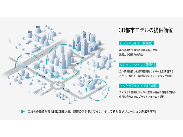 国土交通省、「3D都市モデル」に基づいた都市インフラ開発・まちづくりのための取り組み「PLATEAU by MLIT」スタート