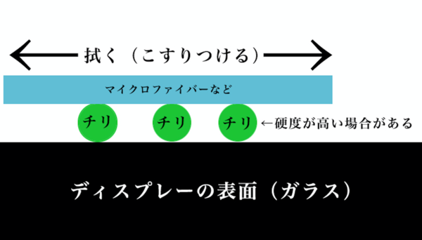 ASCII.jp：iPhone 12 Proを保護ガラスなしで1ヵ月使うと、どうなるか