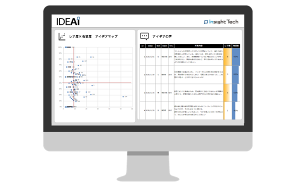 “不満”のビッグデータをAIで解析、商品企画DXツール「IDEAI」