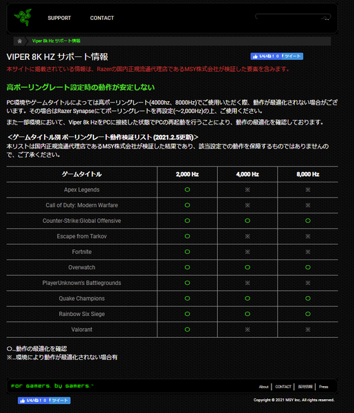 Ascii Jp ポーリング毎秒8000回 の最新ゲーミングマウス Razer Viper 8k Hz レビュー 2 2