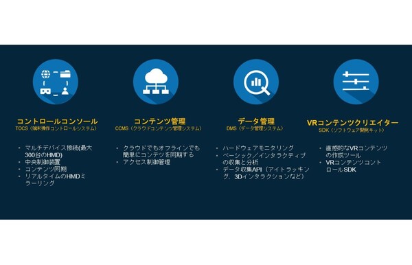 Ascii Jp Vive Vr端末を最大300台リモートコントロールできるプラットフォーム Vccp リリース